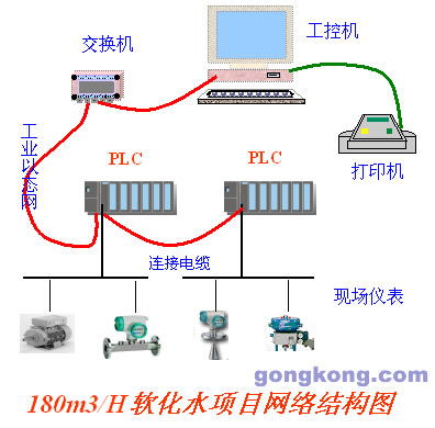 西門子plc系列在?；儔A廠軟化水工程中的應用