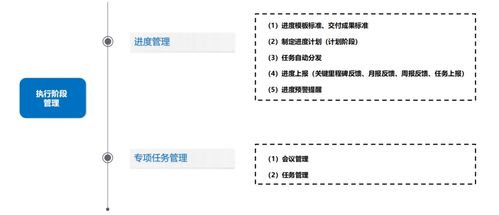 科研研發(fā)項目管理軟件 ipd產(chǎn)品研發(fā)