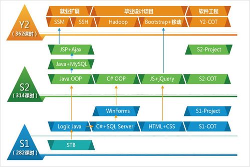 長(zhǎng)沙學(xué)習(xí)軟件開發(fā)