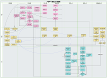 軟件開發全流程解析 從概念到上線的完整工作流程圖