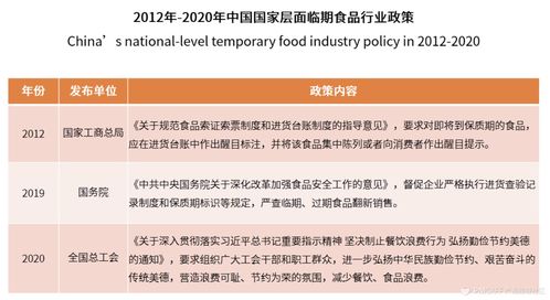 臨期食品創業 風口已至，孵化器如何賦能新賽道