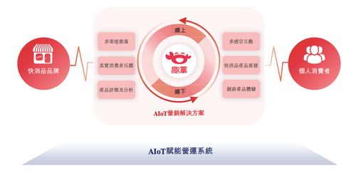 避A轉(zhuǎn)H 快銷品營(yíng)銷服務(wù)商趣致港股IPO的多重考量與新路徑試探