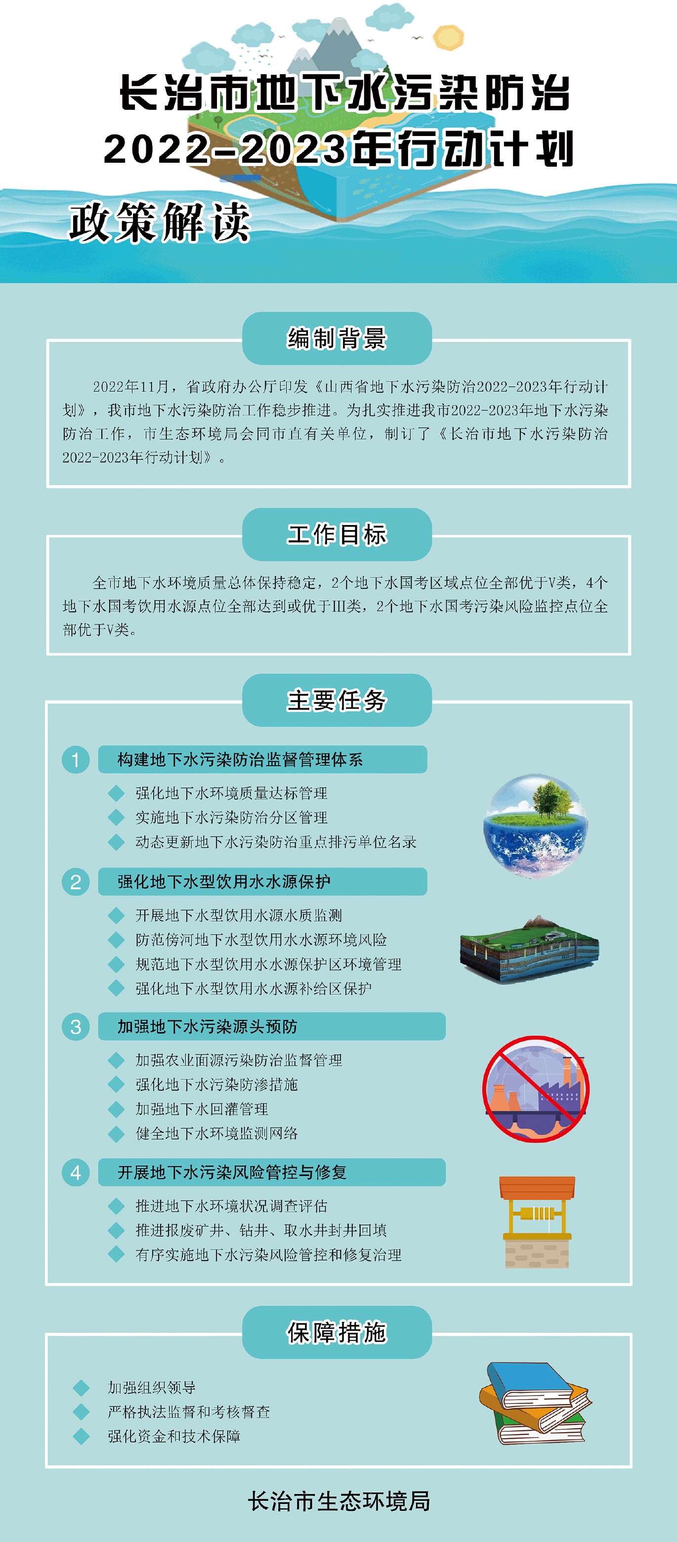 圖文解讀 長治市2022-2023年保水環(huán)境質(zhì)量穩(wěn)定、空氣質(zhì)量再提升和土壤、地下水污染防治行動計劃——土壤污染治理重點